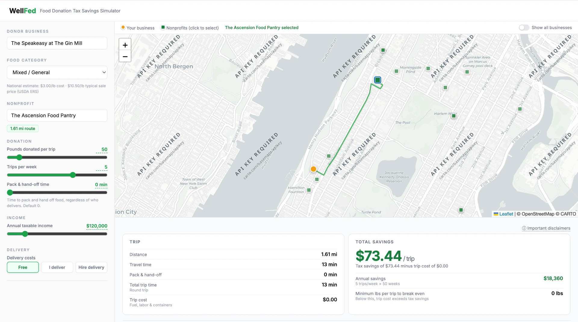 WellFed Simulator interface showing a donor business and selected nonprofit connected by a route on a map, with trip details and tax savings per trip